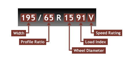 tyre lettering